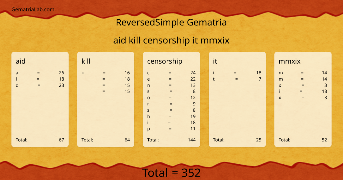 aid kill censorship it mmxix in reversedSimple Gematria